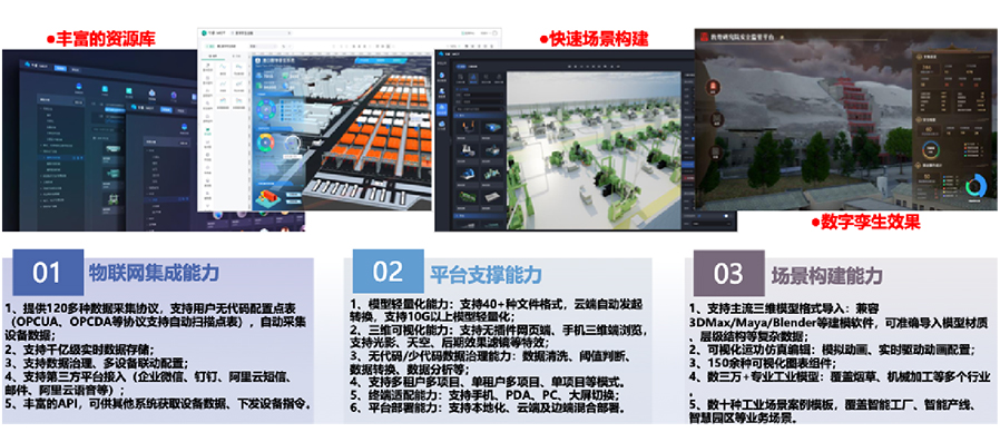 依托自主開發的工業互聯網平臺，打造平臺+生態(SaaS)模式，提供面向不同場景的整體解決方案。